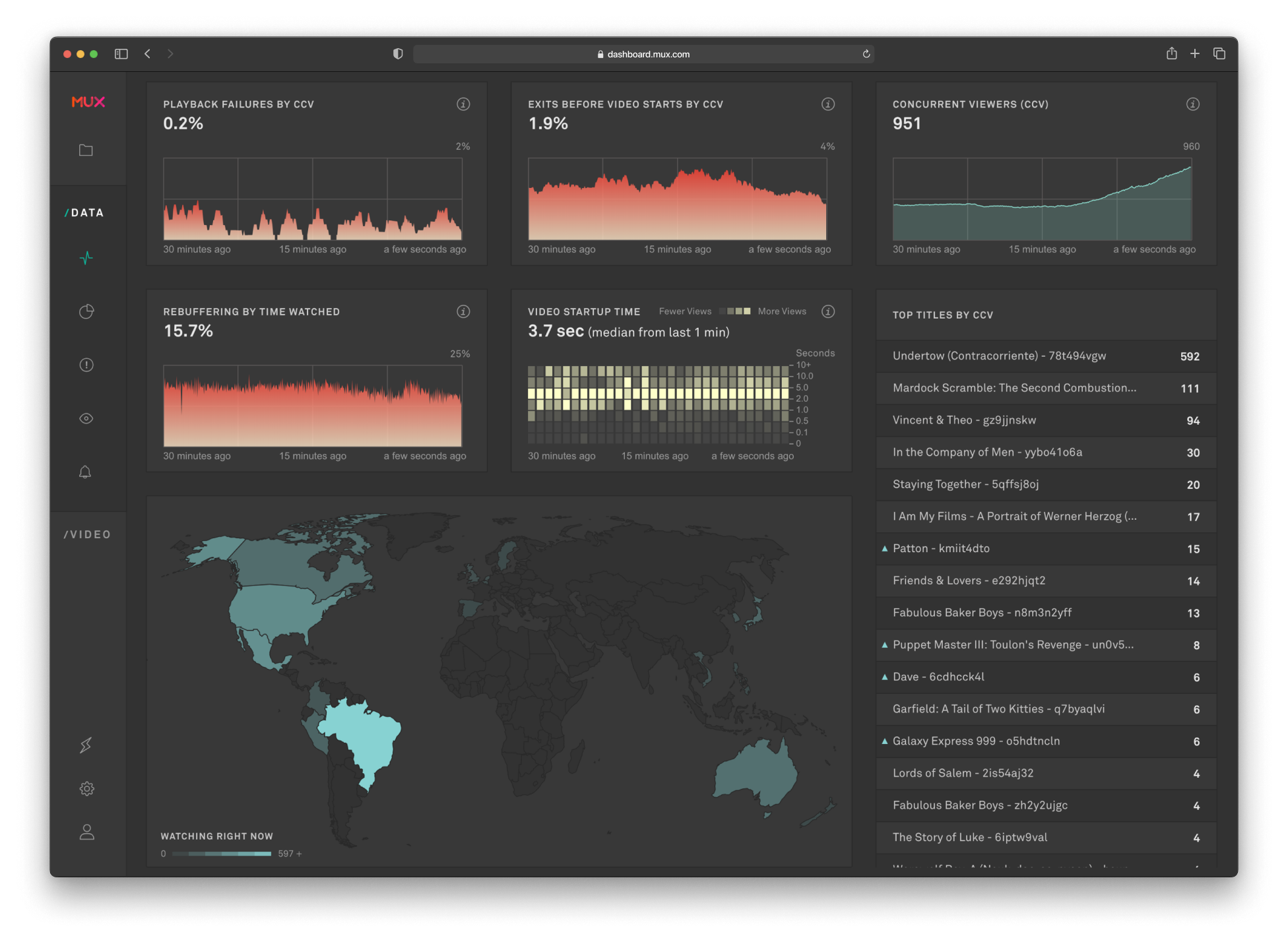 Dashboard showing charts and world map