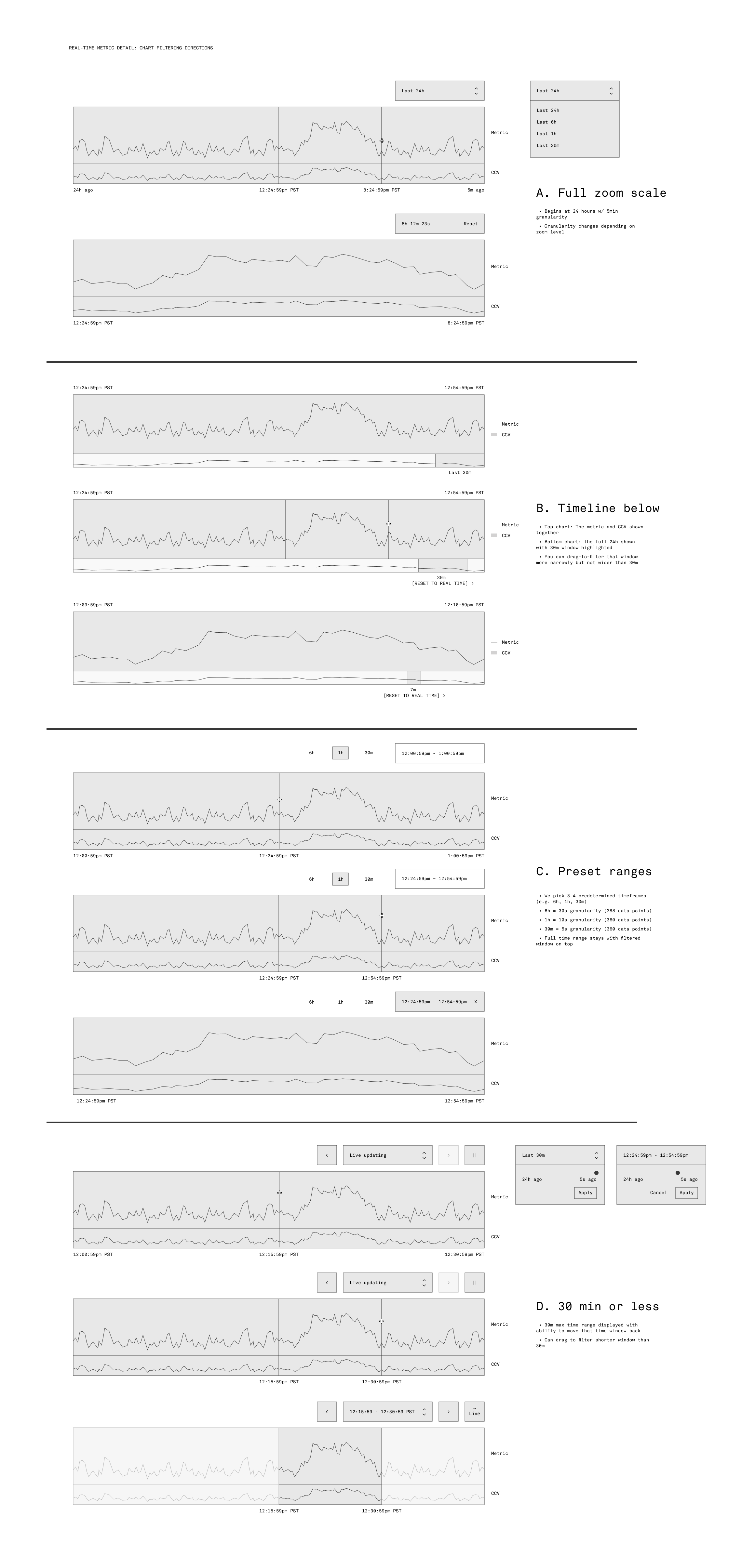 list of timeseries wireframe options